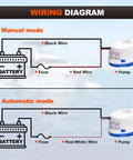 Wiring diagram of 1100 GPH 12V Automatic Bilge Pump Kit for Boats with 1 1/8 Inch Outlet and various modes