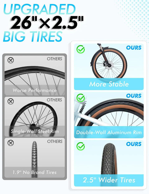 Comparison of 26x2.5 inch upgraded double-wall aluminum rim tires for Beefy 1200W Peak Electric Bike For Adults With 120 Mile Range