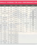 Table comparing engine models for Hydraulic Steering Kit For Boats Up To 90HP With 24 Ft Hose System Pump And Cylinder No Helm Included Outboard Marine Steering Upgrade That Delivers Smooth Responsive Handling For Small And Mid Size Vessels