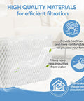 4 Pack HAC 504 Humidifier Wicking Filter Replacement For Honeywell HCM Series displayed with benefits