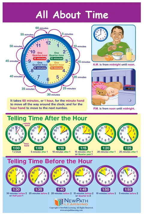 Killer Grade Two Math Anchor Charts Set Pack Includes Ten Slick Twelve By Eighteen Inch Wall Posters Paired With A No Brainer Twenty Five Page Review Guide Built For Busy Educators And Homeschool Parents Today showing a detailed clock poster with examples of telling time.