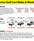 Image showing serial number locations for Yamaha, Club Car, and EZ GO golf carts for identification. Series Golf Cart Make & Model guide.