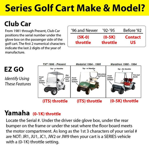 Infographic detailing serial number locations and throttle types for Club Car, EZ GO, and Yamaha golf carts