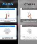 Comparison image showing ALLYES LED light with wider luminous surface and 3-pin interface versus regular light with 2-pin interface.
