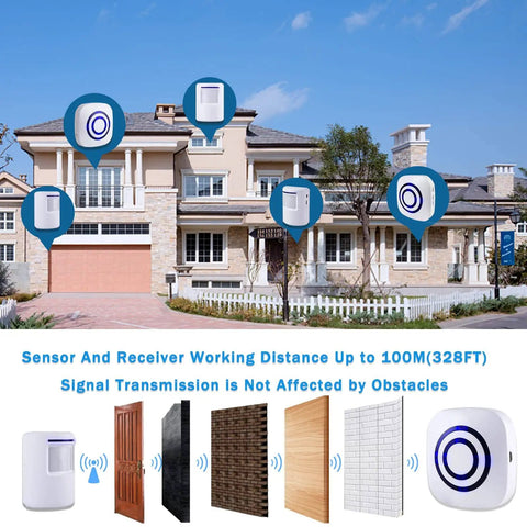 Wireless Motion Sensor Alarm System For Home Or Biz All In One Driveway Alert Kit With 4 Sensors And 1 Receiver 328 Feet Range 38 Chime Tunes LED Indicators Indoor Use installed outside house