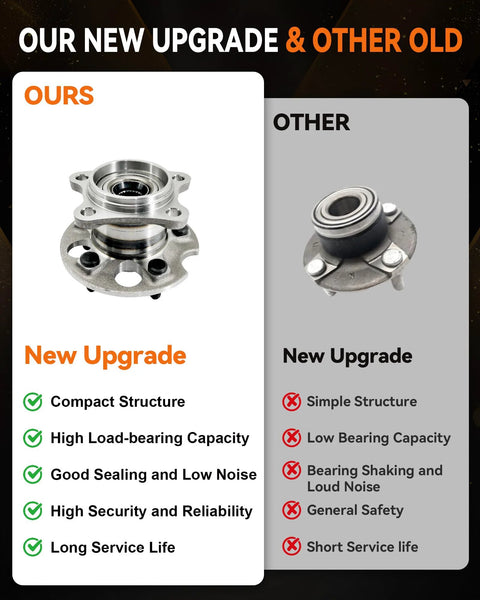 Comparison of the new and old rear wheel bearing hub assembly for Toyota Highlander 2004 to 2013 Venza 2009 to 2016 Lexus RX330 2004 to 2006 RX350 2007 to 2009 RX400h 2006 to 2008 AWD 5 lug with ABS direct fit easy install, highlighting compact and secure structure.