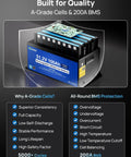 51.2V 100Ah LiFePO4 battery with 200A BMS, shown with A-Grade cells and protection features.