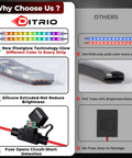 Comparison of DITRIO Lit Underglow LED Kit with Pixelglow effects and other LED kits, highlighting durability and brightness features.