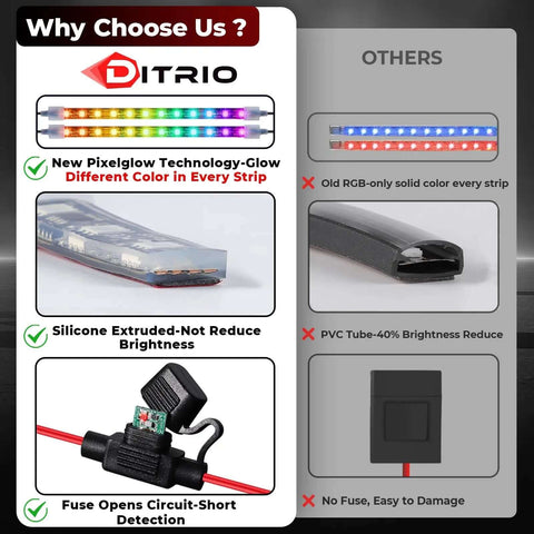 Comparison of DITRIO Lit Underglow LED Kit with Pixelglow effects and other LED kits, highlighting durability and brightness features.