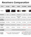 Comparison chart of RC receivers, including Rock Solid 2.4GHz RC Receiver For Drone And Fixed Wing, showing features and specifications.
