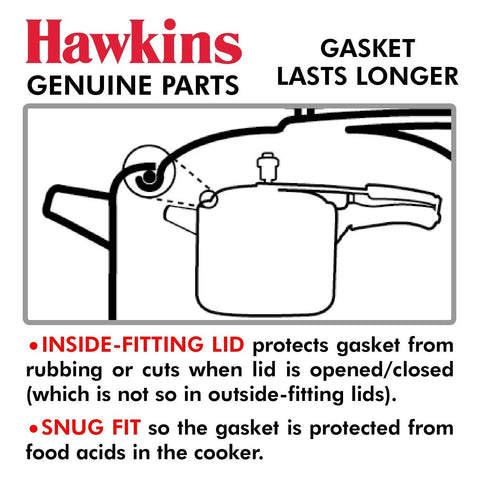 Diagram of inside-fitting lid pressure cooker with snug fit gasket, Hawkins genuine parts for steam proof gasket longevity