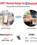 Wireless Meat Thermometer With Four Probes, 650 Ft Range, Bluetooth 5.0, rechargeable, indoor monitoring and outdoor cooking demo