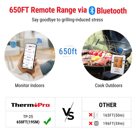 Wireless Meat Thermometer With Four Probes, 650 Ft Range, Bluetooth 5.0, rechargeable, indoor monitoring and outdoor cooking demo
