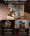 Game Changer Espresso Machine With Built In Grinder And Quick Dairy Frother For Easy Hot To Iced Drinks shown with cold brew options.