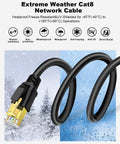 Ultra Fast CAT8 Ethernet Cable 6Ft 5 Pack SFTP Shielded 2000MHz Bandwidth And 40Gbps Speed 26AWG Gold Plated RJ45 Network Cord