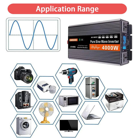 Road Ready 4000W Pure Sine Wave Power Inverter DC to AC Converter with LCD readout, shown with application examples.