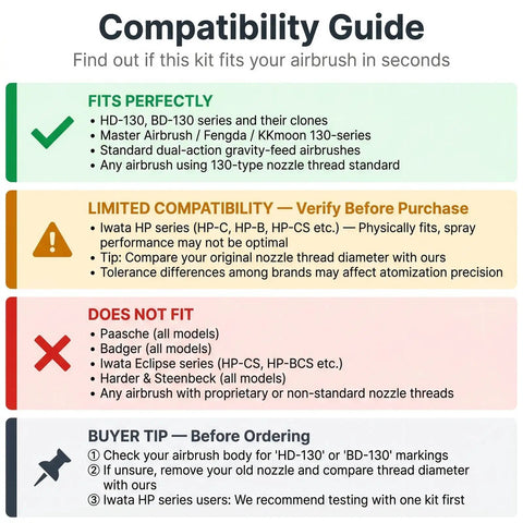 Compatibility guide for Must Have Pro Grade Airbrush Replacement Parts Kit With Nozzles Needles And Caps For 0.2mm 0.3mm 0.5mm Sizes Includes Wrench Complete Maintenance Set For Standard Dual Action Gravity Feed Airbrush Guns detailing various brands and models compatibility.