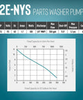 Chart for Submersible Parts Washer Pump 115 Volt 1/40 HP 300 GPH Cast Aluminum Oil-Filled performance specs