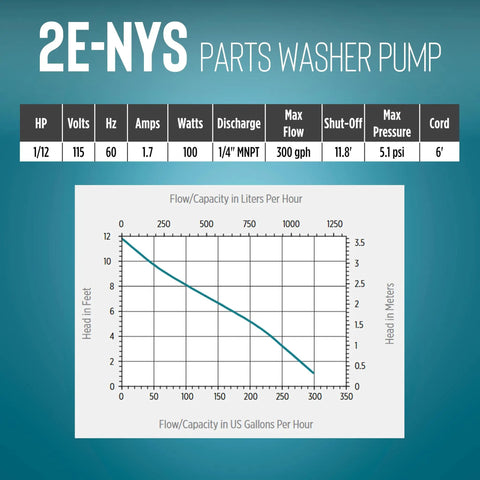 Chart for Submersible Parts Washer Pump 115 Volt 1/40 HP 300 GPH Cast Aluminum Oil-Filled performance specs