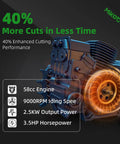 Gas Chainsaw With 58cc 2 Cycle Engine, 3.6 HP, 40% more cuts, engine close-up with performance icons, durable build, firewood logging capable