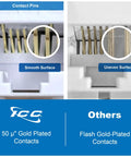 Comparison of gold-plated contacts in Slim CAT6 Keystone Jack With 180 Degree Punch Down For Wall Plate Or Patch Panel RJ45 UL Listed PoE Plus Plus TAA Compliant White 25 Pack Works With JackEasy Termination Tool High Retention Gold Contacts For High Power Devices.