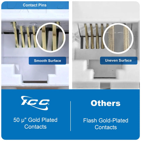 Comparison of gold-plated contacts in Slim CAT6 Keystone Jack With 180 Degree Punch Down For Wall Plate Or Patch Panel RJ45 UL Listed PoE Plus Plus TAA Compliant White 25 Pack Works With JackEasy Termination Tool High Retention Gold Contacts For High Power Devices.