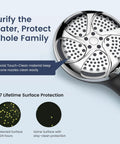 Close-up of Filtered Shower Head With Handheld, High Pressure 7 Spray Design featuring anti-clog nozzles and touch-clean material.