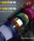 4 In 1 Cordless Car Vacuum Cleaner Handheld Duster Pump And Blower With Brushless Motor 12000 Pa Suction Portable Mini Vacuum interior