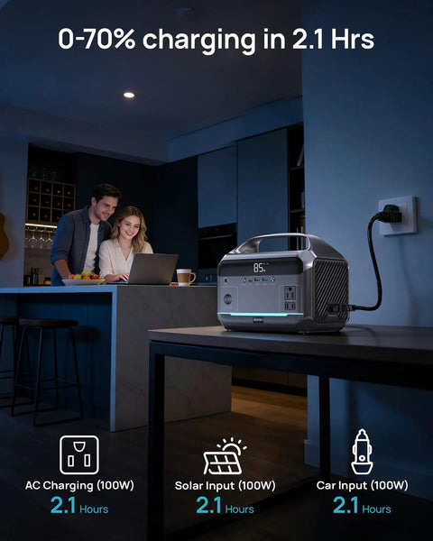 Couple using 350 Watt Portable Power Station With 600 Watt Surge And 288 Wh Battery Pack while charging laptop, 85% charged display.