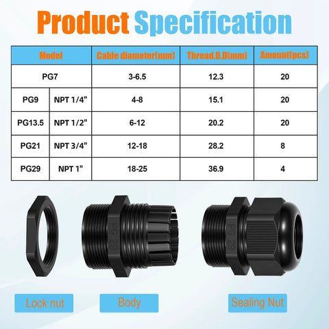 72 Piece Cable Glands Kit With Waterproof Strain Relief product specifications and components displayed in diagram.