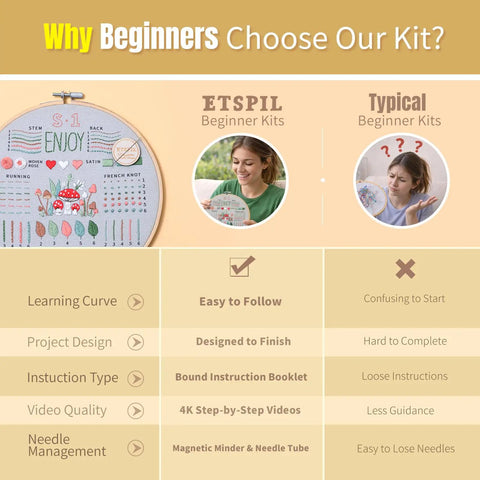 Comparison of beginner embroidery kits highlighting ease of use and features with beginner embroidery kit with magnetic needle minder.