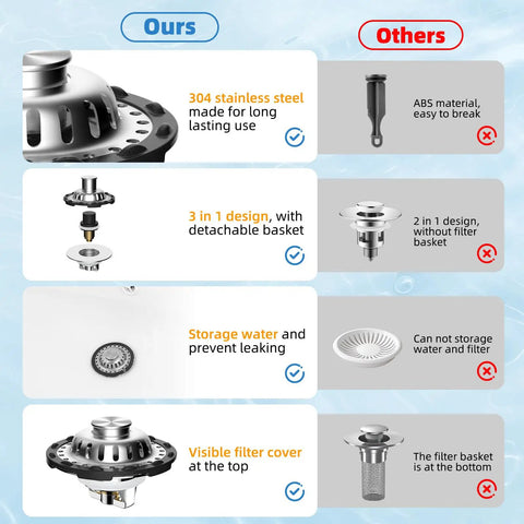 Universal Brass Drain Stopper Slick Chrome Finish Heavy Duty Bathtub Drain Cover features 304 stainless steel for durability.