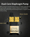 12V High Pressure Dual Core Pump With 130 PSI And 8 Liters Per Minute Flow Self Priming Smart Auto Quiet And Efficient Heavy Duty Workhorse Sprayer