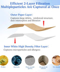 Diagram showing 2-layer filter in 5 Pack Vacuum Bags For 5 To 8 Gallon Wet Dry Shop Vacuums Replacement Dust Collection Bags Disposable Bags