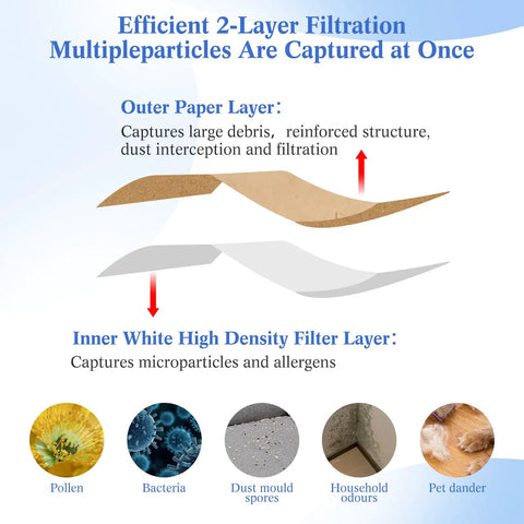 Diagram showing 2-layer filter in 5 Pack Vacuum Bags For 5 To 8 Gallon Wet Dry Shop Vacuums Replacement Dust Collection Bags Disposable Bags