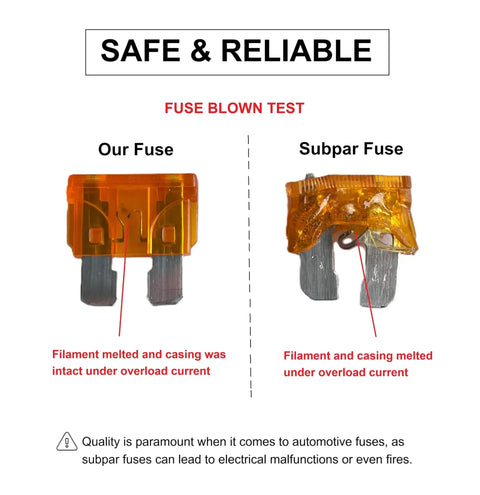 Comparison of our fuse with subpar one, showing intact casing vs melted casing under overload in 250 Piece Car Fuses Kit Blade Type.