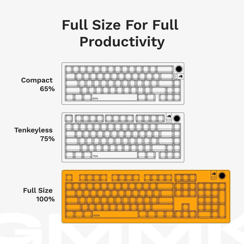 Dope Silver Full Size Mechanical Keyboard Featuring Machined Aluminum Frame Gasket Mount System Hot Swappable Switches For A Badass Gaming Rig Setup diagram.