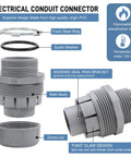 Diagram of Flexible Non Metallic Liquid Tight Electrical Conduit Kit showing PVC connector components and features labels.