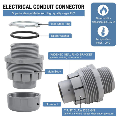 Diagram of Flexible Non Metallic Liquid Tight Electrical Conduit Kit showing PVC connector components and features labels.