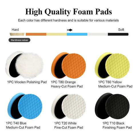 5 Inch Buffing Polishing Pads Kit With Six Pcs Sponge And Wool Pads For A 5 Inch Backing Plate Detailing Polisher Car Waxing And Glaze Shine Boost Pro Grade All In One Pad Set For A Showroom Ready Finish including wool, orange, yellow, blue, white, and black pads