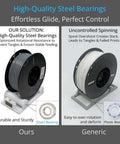 Comparison between durable PETG spool holder with steel bearings and generic holder with plastic bearing for 3D filament spools.