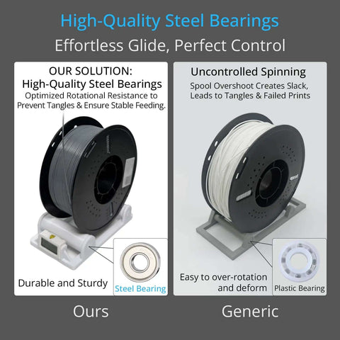 Comparison between durable PETG spool holder with steel bearings and generic holder with plastic bearing for 3D filament spools.