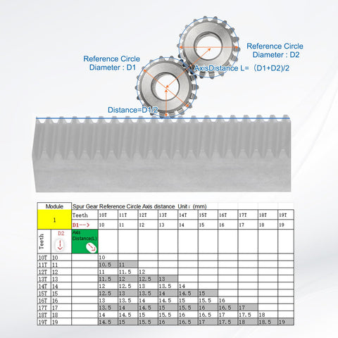 15T Pinion Gear For 10mm Motor Shaft, 304 Stainless Steel, 20 Degree Pressure Angle, size chart and diagram.