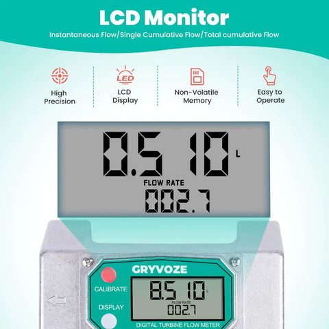 Three Inch Turbine Inline Flow Meter With 21 To 264 GPM Range And 180 Degree LCD Display showing flow rate and volume.