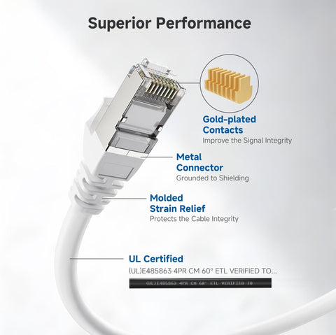 Close-up of 10Gbps Snagless Shielded Cat6a Ethernet Cable 10ft White with gold-plated contacts and molded strain relief.