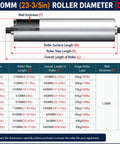 Heavy Duty Stainless Steel Conveyor Roller Set For Gravity Replacement 8 Size Options Including 8 10 12 14 16 18 20 24 Inches 5 Pack Ideal For Factory Equipment Material Transfer And Conveyor Systems, 60mm roller dimension chart