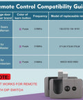Compatibility guide for Two Pack Universal Garage Door Remote For 2006 To 2013 Openers With Purple Learn Button Only Security Plus 315 MHz Works With Most 315 MHz Openers From Major Brands Two Remotes Included showing compatible brands and models.