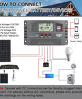 Beefed Up 30A MPPT Solar Charger Controller For 12V 24V Systems With LCD Display showing setup instructions and connections.