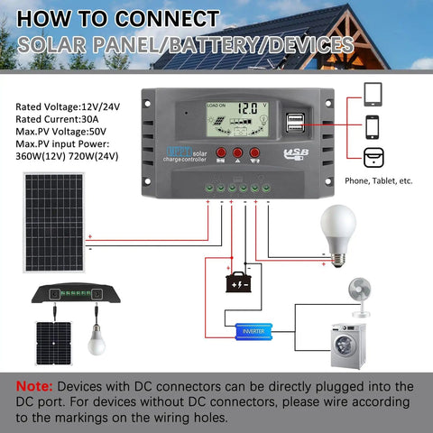 Beefed Up 30A MPPT Solar Charger Controller For 12V 24V Systems With LCD Display showing setup instructions and connections.