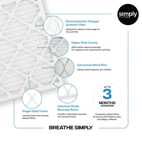16x25x1 Air Filter For HVAC MERV 8 MPR 600 Replacement Pack Of 12 Dust Pet Dander Allergy Control Actual Size 15.75x24.75x0.75 features